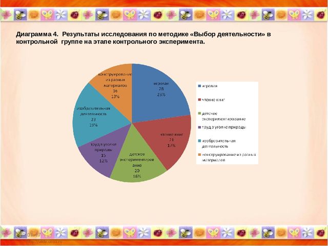 Презентация обобщение опыта работы по теме " Дидактические игры в ФЭМП"