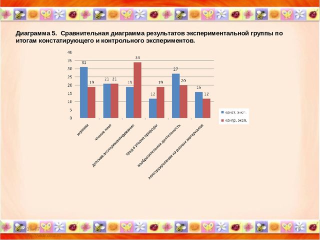 Презентация обобщение опыта работы по теме " Дидактические игры в ФЭМП"