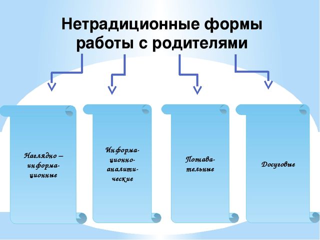 Презентация "Нетрадиционные формы работы с родителями"