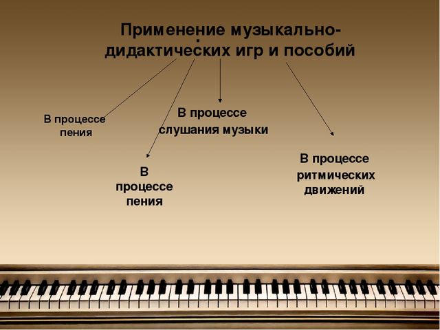 Презентация на тему:"Развитие слухового восприятия у детей дошкольного возраста на музыкальных занятиях"