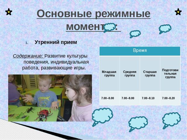 Презентация "Режим дня в детском саду"