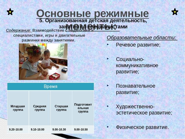 Презентация "Режим дня в детском саду"