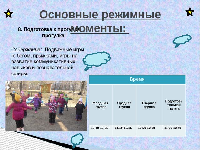 Презентация "Режим дня в детском саду"