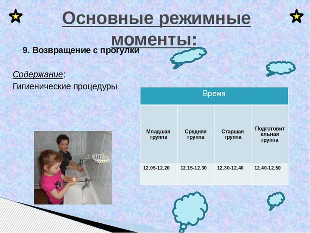 Презентация "Режим дня в детском саду"