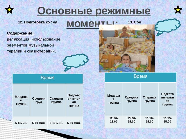 Презентация "Режим дня в детском саду"