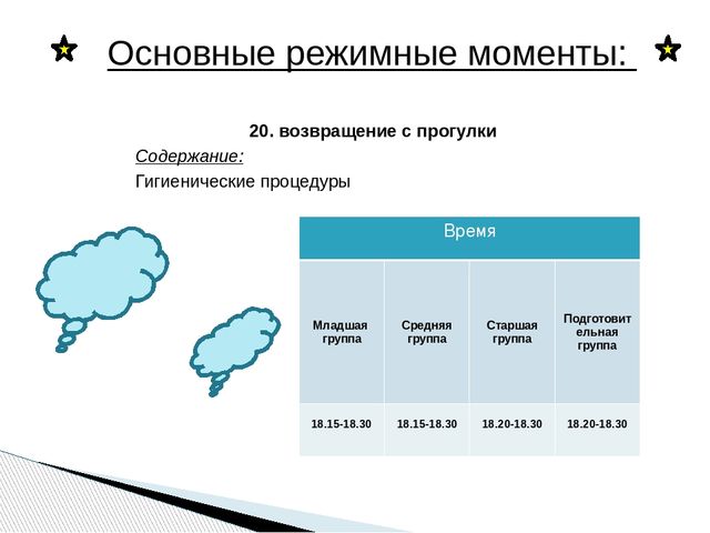 Презентация "Режим дня в детском саду"