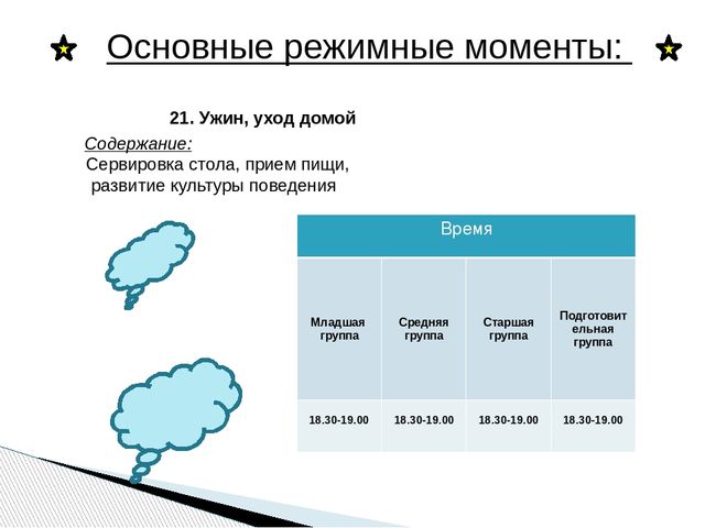 Презентация "Режим дня в детском саду"