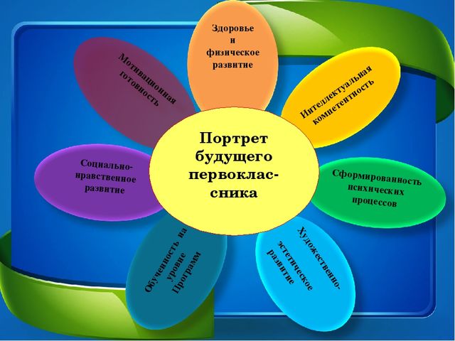 "Преемственость ДОО и начальная школа"