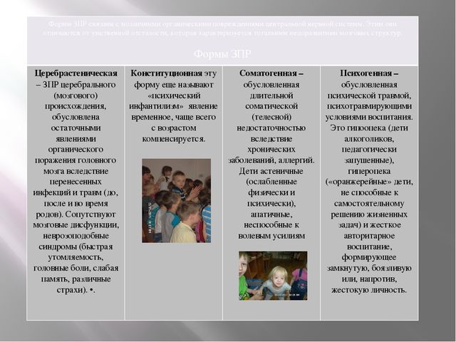 Презентация: Реабилитация детей с диагнозом ЗПР