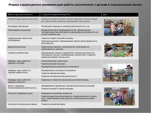 Презентация: Реабилитация детей с диагнозом ЗПР