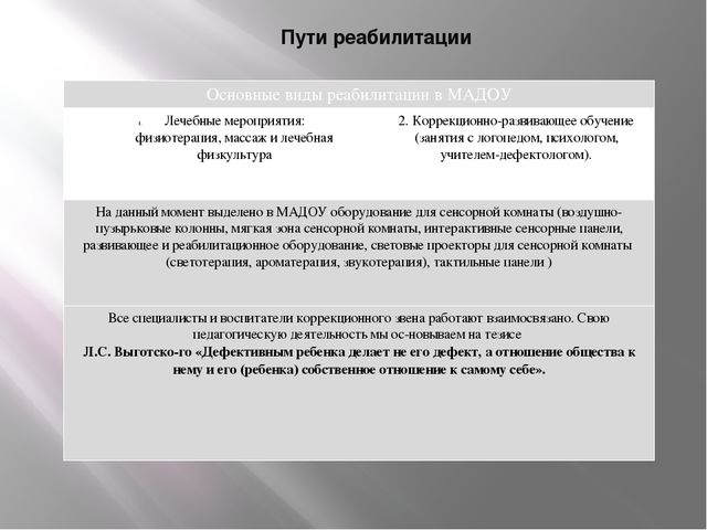 Презентация: Реабилитация детей с диагнозом ЗПР