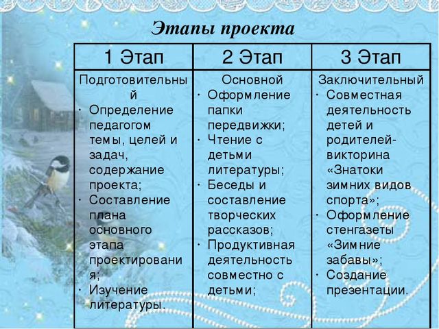 Проект для детей "Зимние забавы"