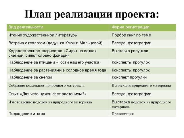 Презентация проекта "Объекты живой и неживой природы"