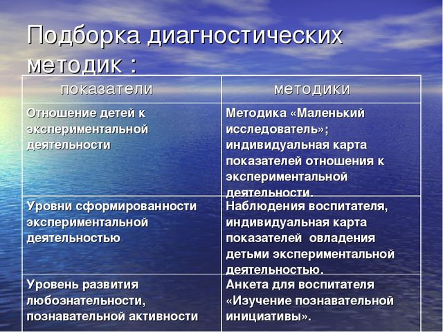 Презентация опытно-исследовательская деятельность - основа развития интелекта