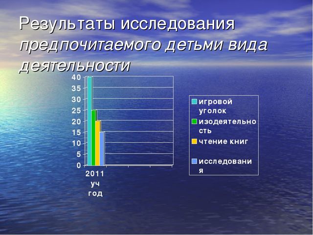 Презентация опытно-исследовательская деятельность - основа развития интелекта