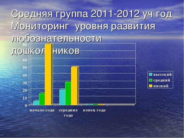 Презентация опытно-исследовательская деятельность - основа развития интелекта
