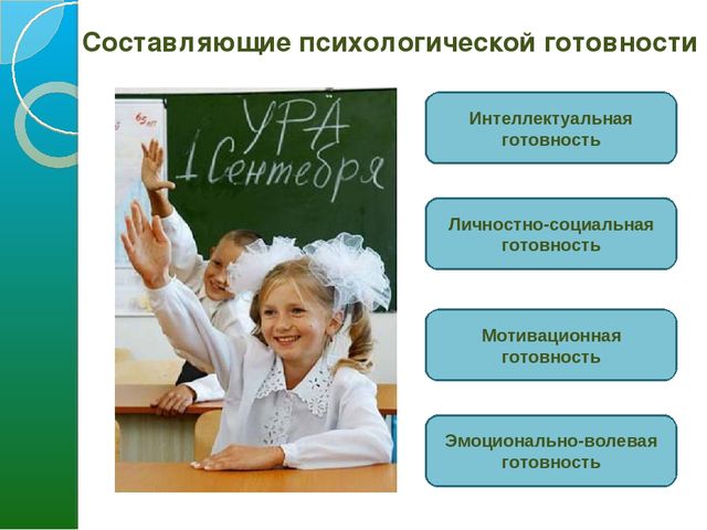 Презентация к родительскому собранию "Психологическая готовность к школе"