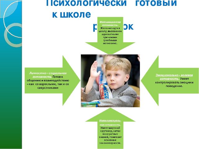 Презентация к родительскому собранию "Психологическая готовность к школе"