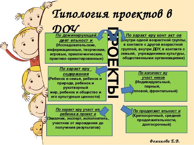 Консультация для воспитателей ДОУ