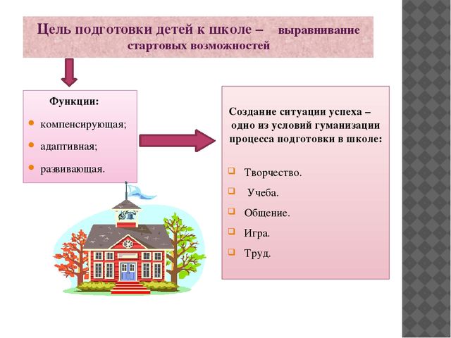 Презентация к семинару-практикуму с родителями "Речевая готовность ребенка к школе"