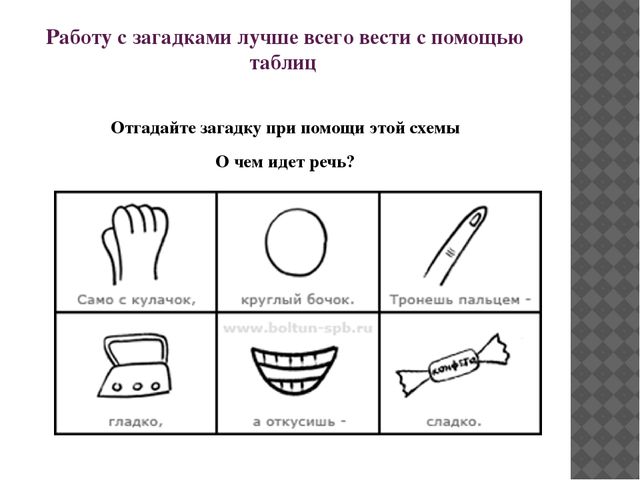 Загадки в мнемотаблицах для дошкольников в картинках