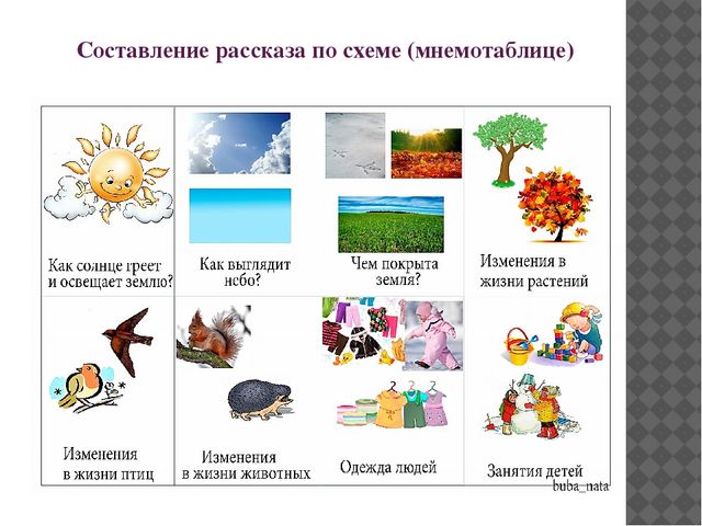 Составление рассказа по схеме