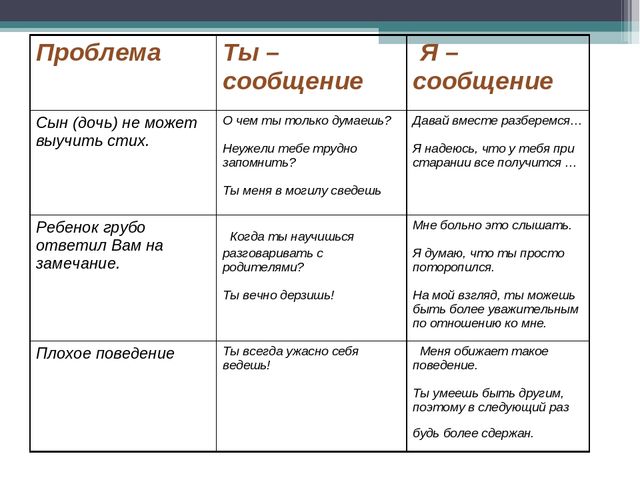 Презентация на тему: Поощрение и наказание в семье