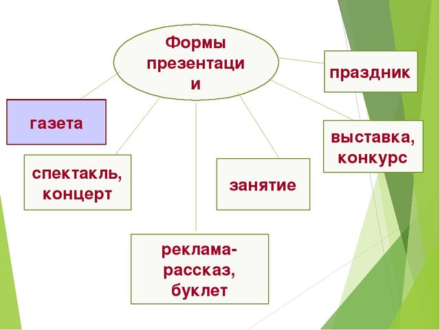 Презентация для воспитателей ДОУ Проектная деятельность