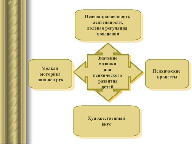 «Развитие зрительно-моторной координации через игры дошкольников с мозаикой»