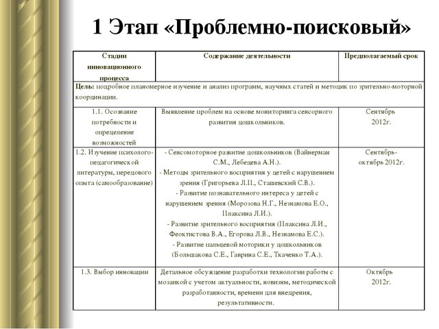 «Развитие зрительно-моторной координации через игры дошкольников с мозаикой»