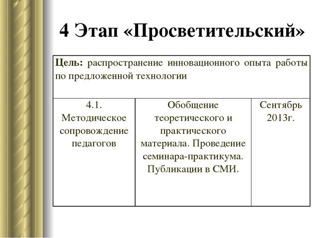 «Развитие зрительно-моторной координации через игры дошкольников с мозаикой»