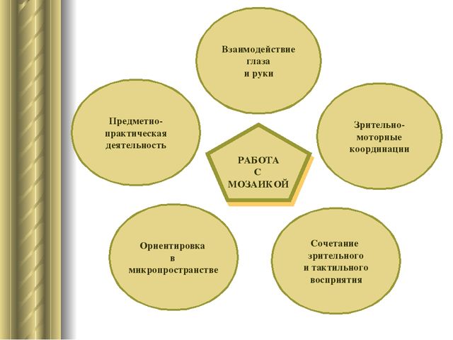 «Развитие зрительно-моторной координации через игры дошкольников с мозаикой»