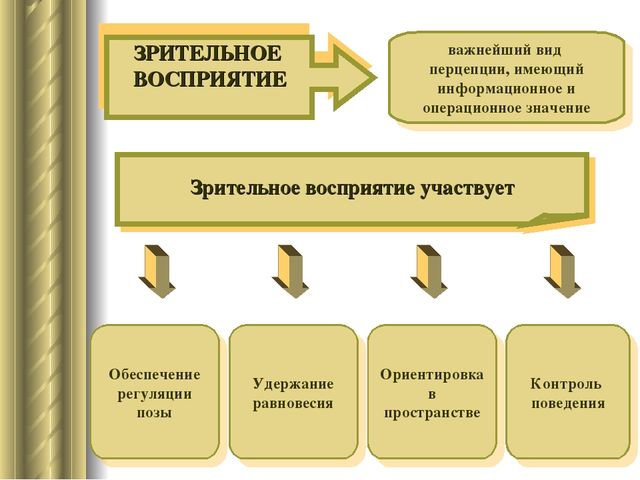 «Развитие зрительно-моторной координации через игры дошкольников с мозаикой»