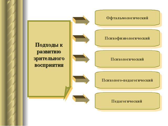 «Развитие зрительно-моторной координации через игры дошкольников с мозаикой»