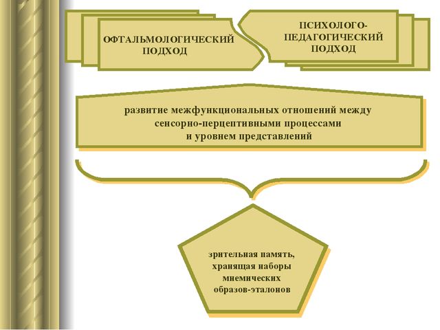 «Развитие зрительно-моторной координации через игры дошкольников с мозаикой»