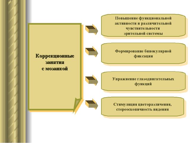 «Развитие зрительно-моторной координации через игры дошкольников с мозаикой»