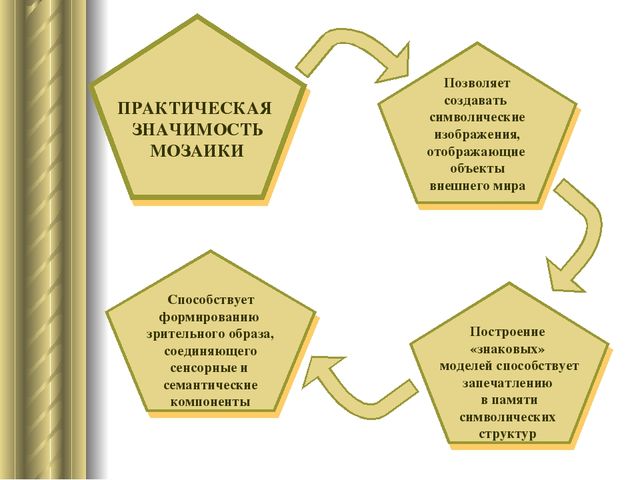 «Развитие зрительно-моторной координации через игры дошкольников с мозаикой»