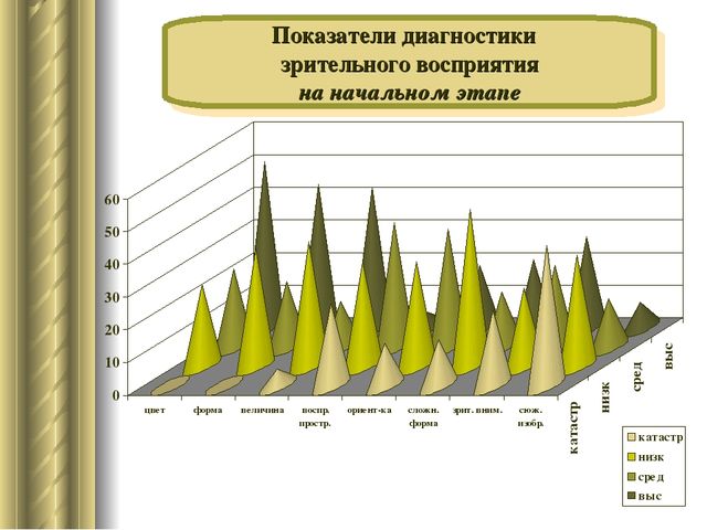 «Развитие зрительно-моторной координации через игры дошкольников с мозаикой»