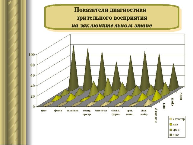 «Развитие зрительно-моторной координации через игры дошкольников с мозаикой»