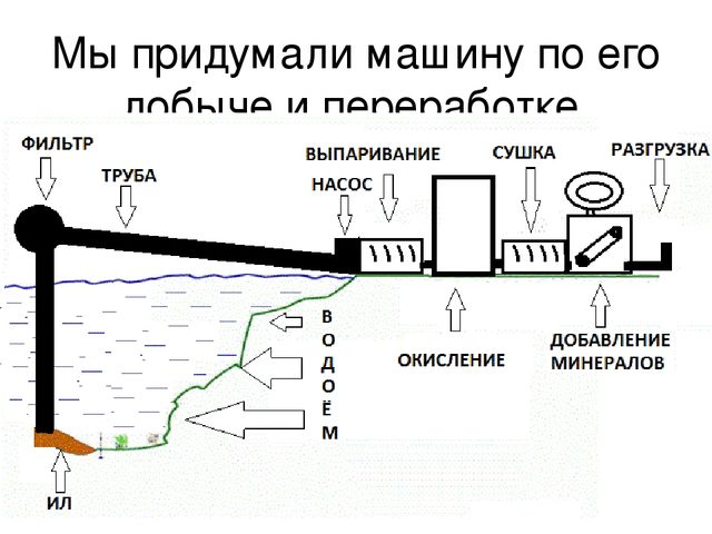 Презентация по агротехнике "Переработка ила"