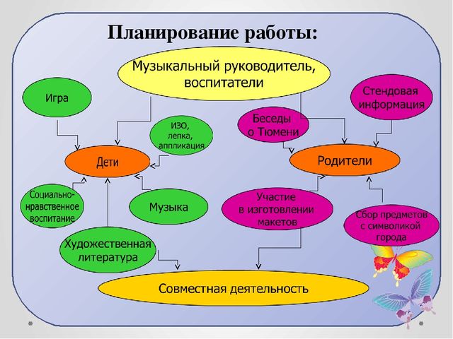 Презентация по образовательной деятельности