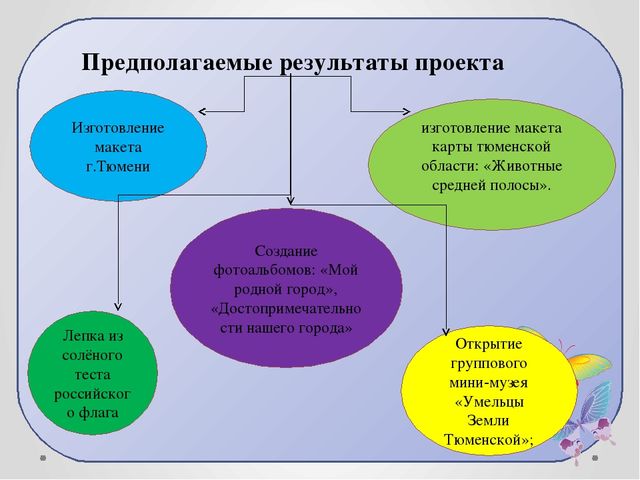 Презентация по образовательной деятельности