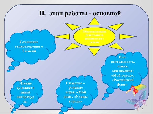 Презентация по образовательной деятельности