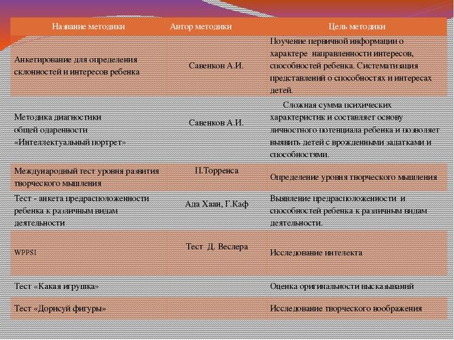 Презентация по теме "Работа с одарёнными детьми в ДОУ"