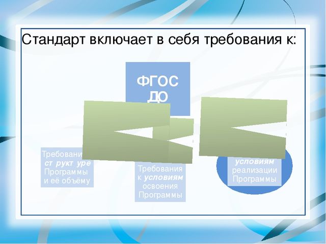 Презентация "Изучаем ФГОС ДО"