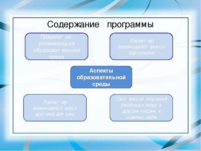 Презентация "Изучаем ФГОС ДО"
