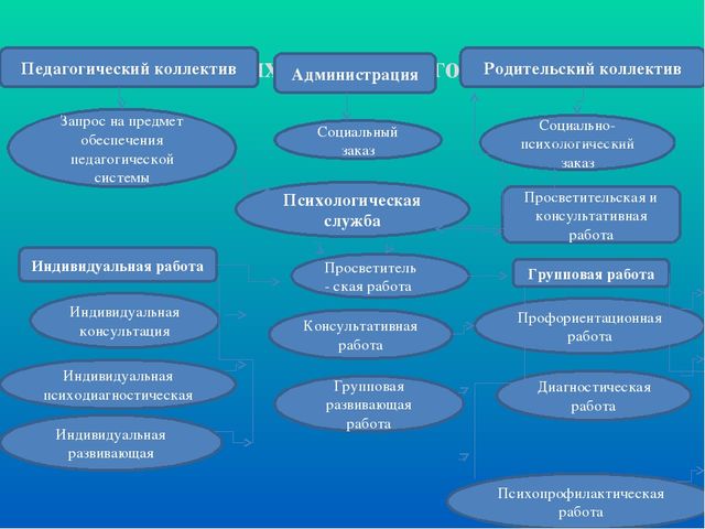 Презентация "Социально-психологическая готовность к школьному обучению"