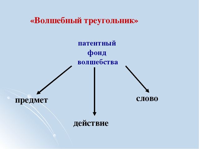 Презентация по дошкольной педагогике ""