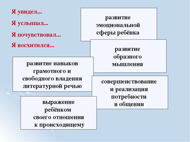Презентация по дошкольной педагогике ""