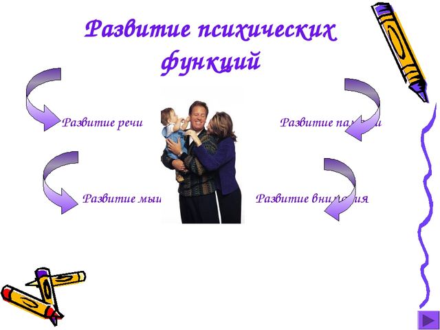 Презентация по дошкольной педагогике "Раннее детсво"